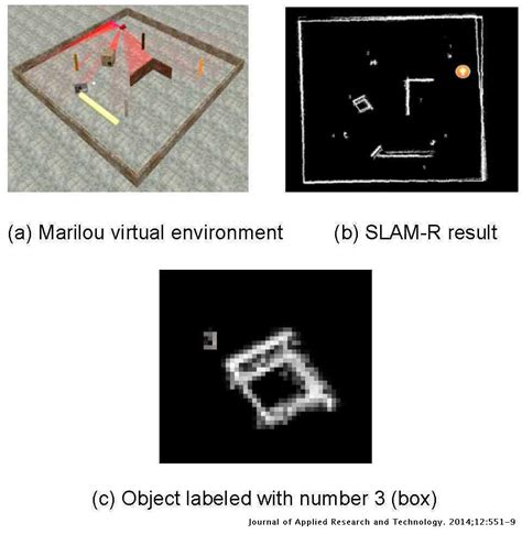 finding 3d location of rfid tag using slam|SLAM.